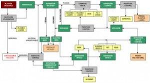 envases ligeros esquema planta envases