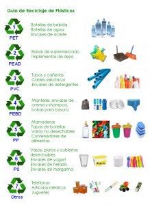Clasificación de plásticos plastico