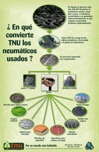 proceso reciclado neumaticos