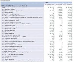 residuos industriales residuos industriales