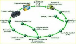 reciclaje toners