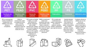 Tipos de plástico Tipos de plástico