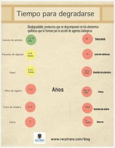 tiempo para degradarse