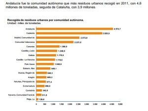 residuos por comunidad