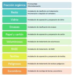 sistemas de tratamiento de residuos