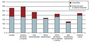 desperdicios alimentarios per cápita