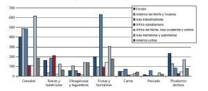 desperdicios alimentarios