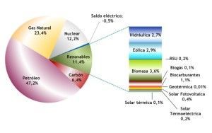 energía renovable energia renovable 1