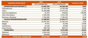 energias renovables 3