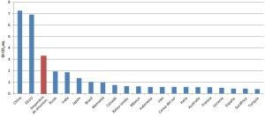 huella de carbono de los desperdicios alimenticios