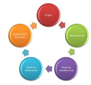 cadena de reciclaje cadena de reciclaje