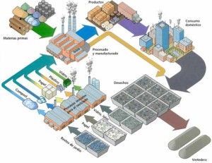 tratamiento residuos