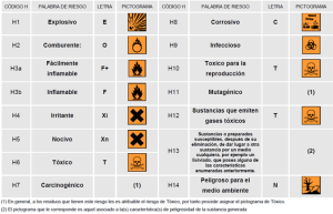 residuos peligrosos pictogramas_riesgo