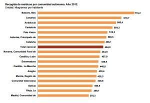 residuo generado por comunidad