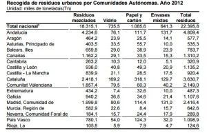 residuos urbanos por comunidad