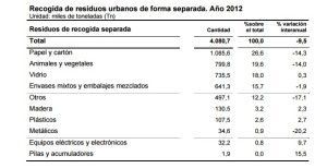 residuos urbanos recogida selectiva