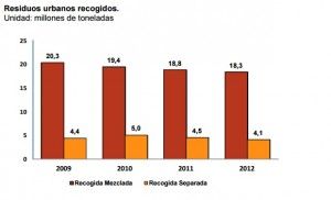 residuos urbanos