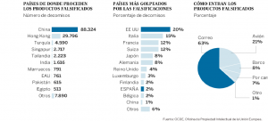 producto falsificado producto falsificado
