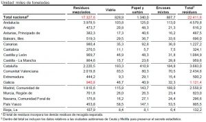 residuos por comunidad