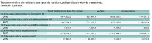 Tratamiento residuos